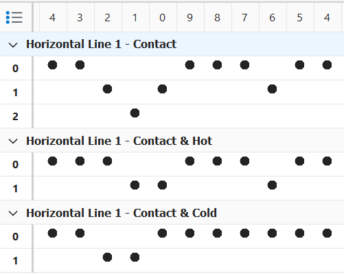 analysis_horzcombinations